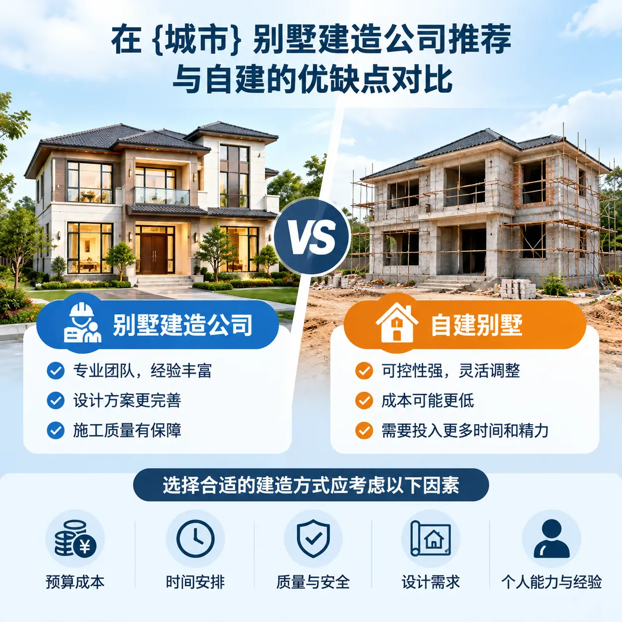 在 望谟 别墅建造公司推荐与自建的优缺点对比